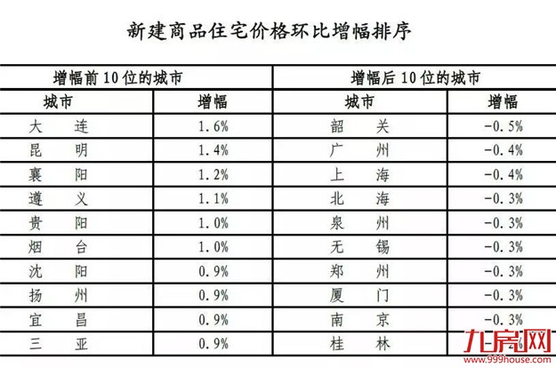 新一轮全国楼市调控来袭！下一个出手的城市是谁？——九房网