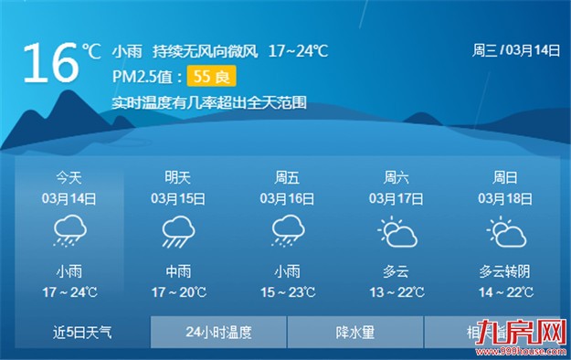 从今日起蒙蒙春雨润厦 昼夜温差加大注意增减衣物——九房网