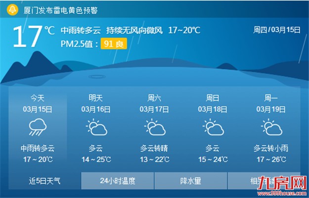 厦门房产,厦门房地产,厦门新房,九房网,厦门房产