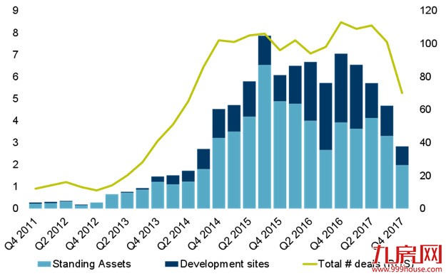 戴德梁行重磅发布“中国资本流向哪里”报告——九房网