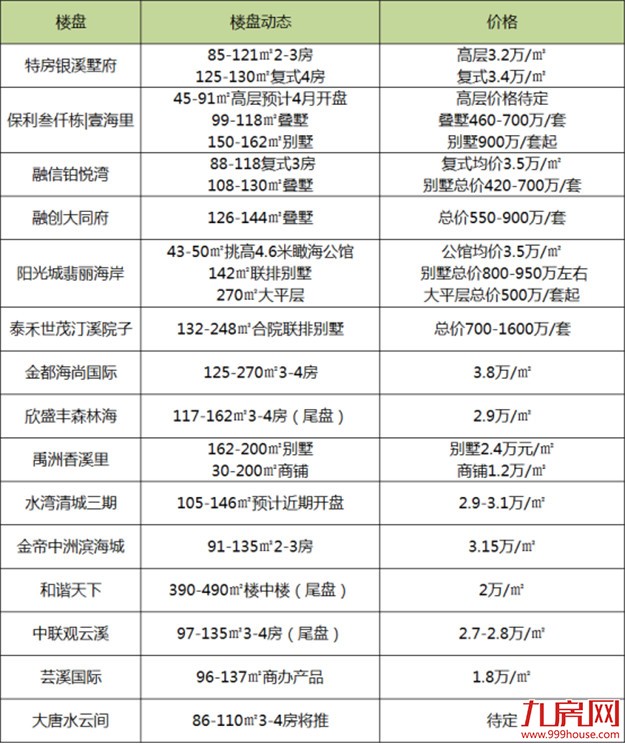 6.6折甩卖、5%首付、特价房…房企为卖房拼了，买房人时代又回来了？——九房网