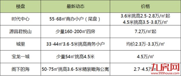 6.6折甩卖、5%首付、特价房…房企为卖房拼了，买房人时代又回来了？——九房网