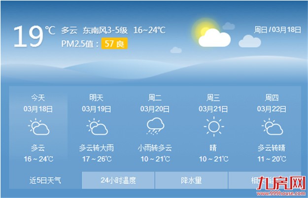 新冷空气下周影响厦门 今日略回暖明晚雨水来 ——九房网