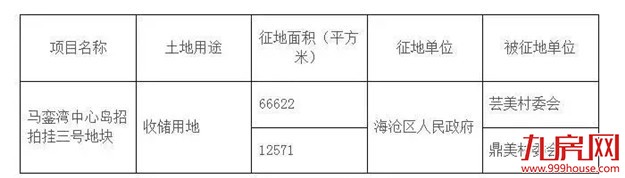 最新最全！2018厦门“拆迁地图”曝光，大批“拆千万”即将诞生！——九房网