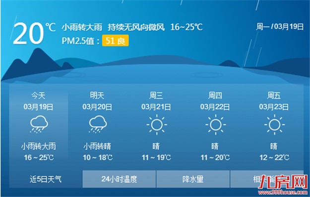 明日厦门将受新一股冷空气影响 最低温或下降到10℃左右——九房网