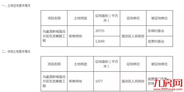 最新最全！2018厦门“拆迁地图”曝光，大批“拆千万”即将诞生！——九房网