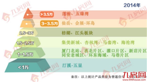 5年前买哪最赚？厦门房价完成4大质变！刚需被消灭、豪宅全面化…——九房网