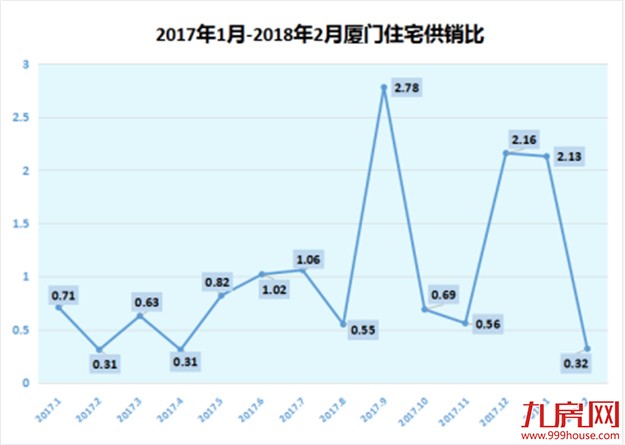 5年前买哪最赚？厦门房价完成4大质变！刚需被消灭、豪宅全面化…——九房网