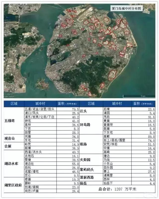 最新最全！2018厦门“拆迁地图”曝光，大批“拆千万”即将诞生！——九房网