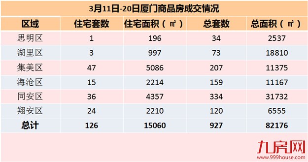 厦门房产,厦门房地产,厦门新房,九房网,厦门房产