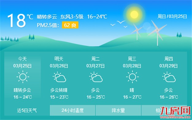 未来几天厦门气温逐日上升 不会有明显大范围降水——九房网