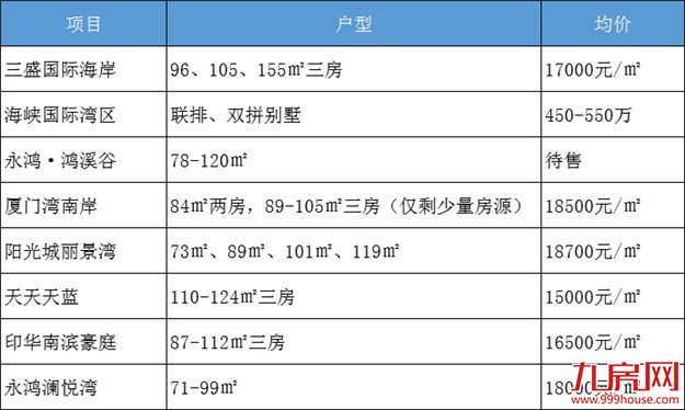 快讯！总价xxx亿，楼面价xxx元/㎡，xxx成功竞得龙海市港尾镇2018P01地块——九房网