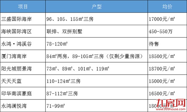土拍预告 | 明天漳州港港尾4幅宅地要拍！楼面价还能创新高吗？——九房网