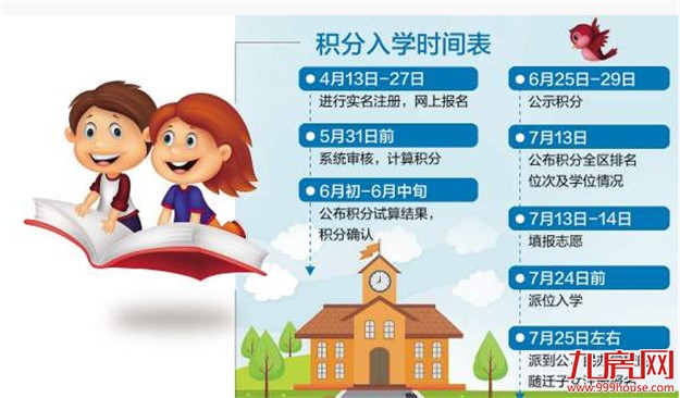 厦门五区积分入学细则公布 4月13日至27日统一报名——九房网 厦门五区积分入学细则公布 4月13日至27日统一报名——九房网