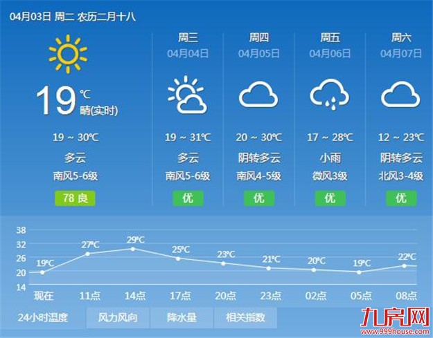 厦门房产,厦门房地产,厦门新房,九房网,厦门房产