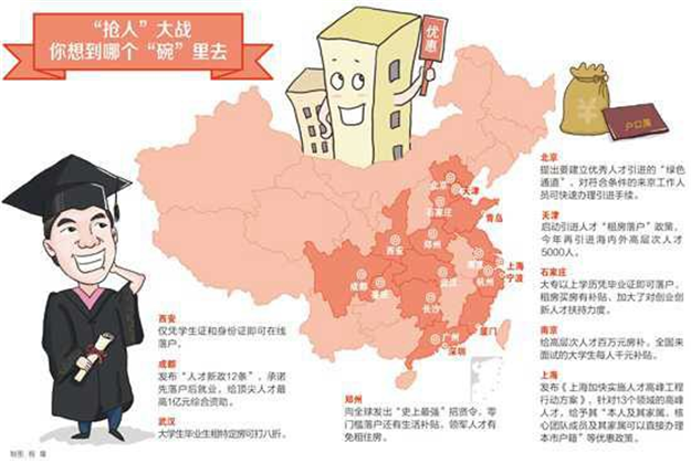 “抢”人才重塑中国经济版图 二线城市成最大获益者——九房网