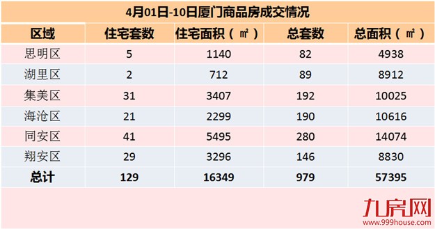 厦门房产,厦门房地产,厦门新房,九房网,厦门房产