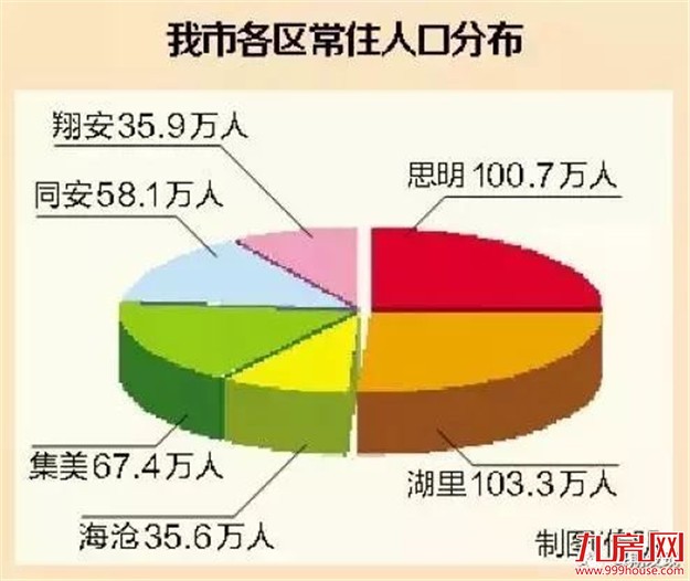 聚“厦”GDP，哪里最有“钱”景？——九房网