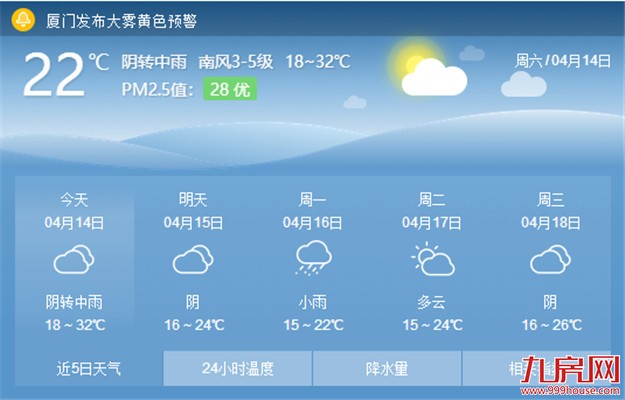 厦门房产,厦门房地产,厦门新房,九房网,厦门房产