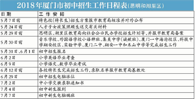小升初方案公布 为您梳理七大看点——九房网