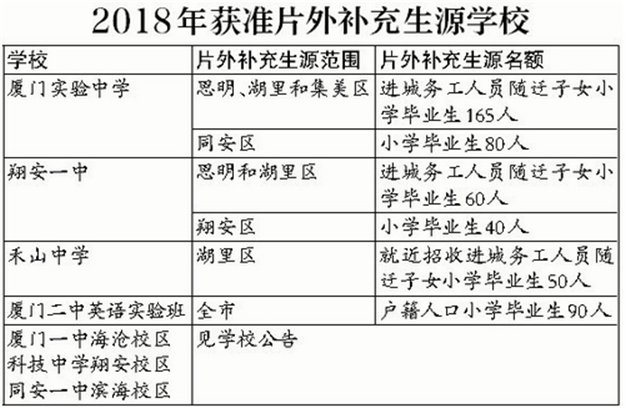 小升初方案公布 为您梳理七大看点——九房网