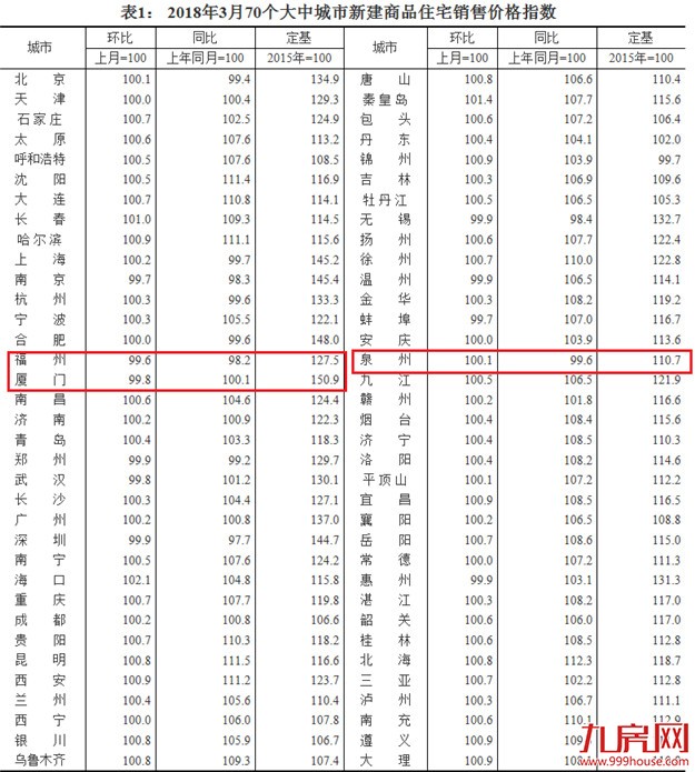 厦门房产,厦门房地产,厦门新房,九房网,厦门房产 厦门房产,厦门房地产,厦门新房,九房网,厦门房产