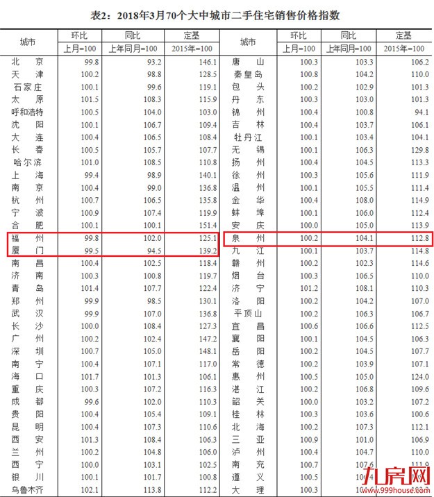 厦门房产,厦门房地产,厦门新房,九房网,厦门房产