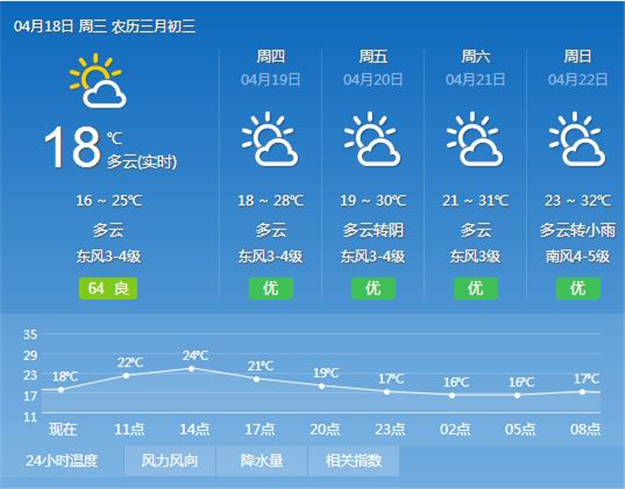 今明两天天气晴好 白天气温将逐日升高到27℃左右——九房网
