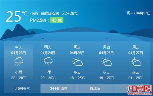 今明两天厦门将出现阵雨或雷阵雨天气 最高气温可达30℃——九房网