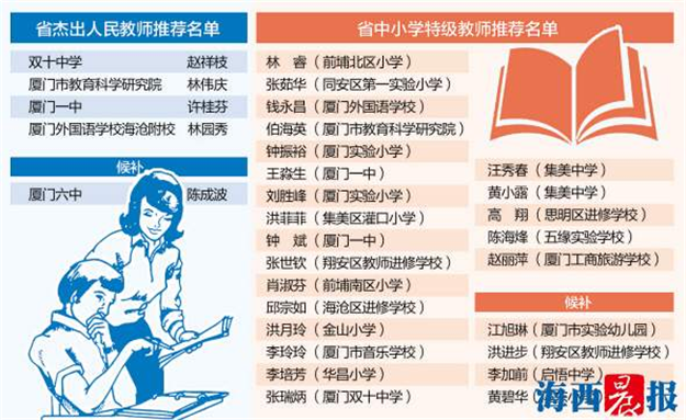 2018福建省杰出人民教师名单公布：5人获推省杰出人民教师——九房网