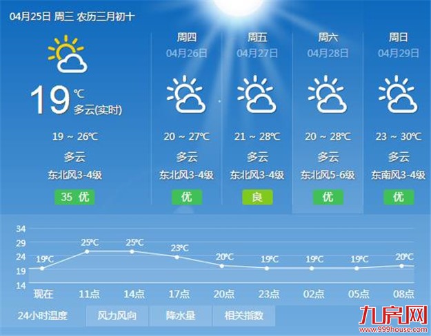 新一轮冷空气来袭各地陆续降雨 请注意保暖——九房网