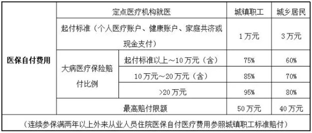 7月1日起我市城乡居民基本医保筹资标准调整至930元——九房网 7月1日起我市城乡居民基本医保筹资标准调整至930元——九房网