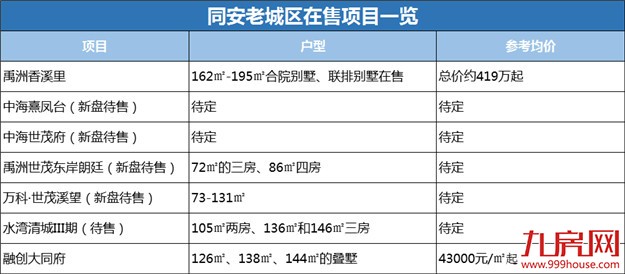 曾经路人甲，如今炸子鸡！厦门这个板块原力觉醒，一键开启逆袭模式！——九房网