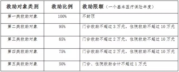 7月1日起我市城乡居民基本医保筹资标准调整至930元——九房网 7月1日起我市城乡居民基本医保筹资标准调整至930元——九房网