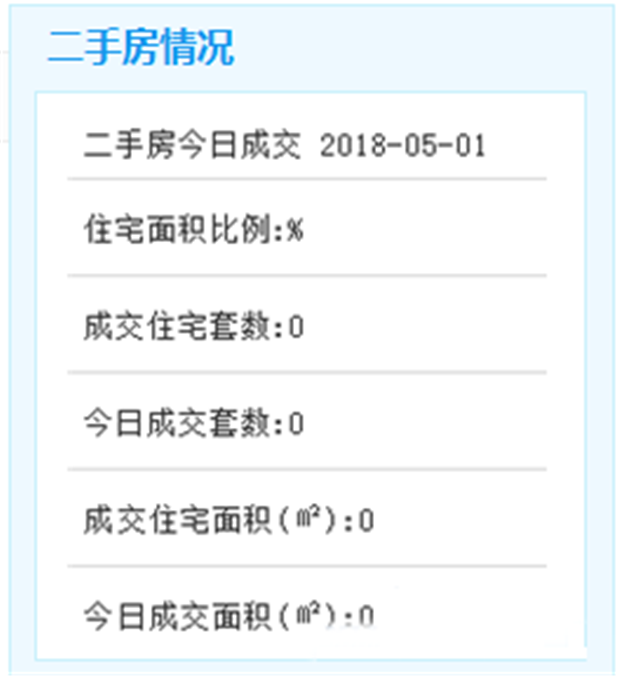 1日厦门二手住宅无成交 挂牌300万以上房源21套——九房网