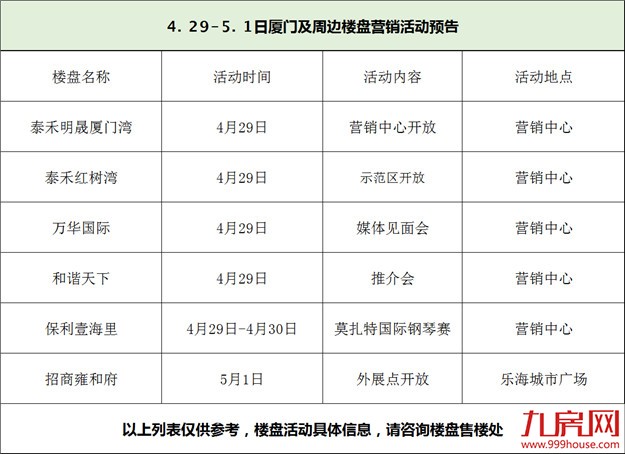 厦门房产,厦门房地产,厦门新房,九房网,厦门房产