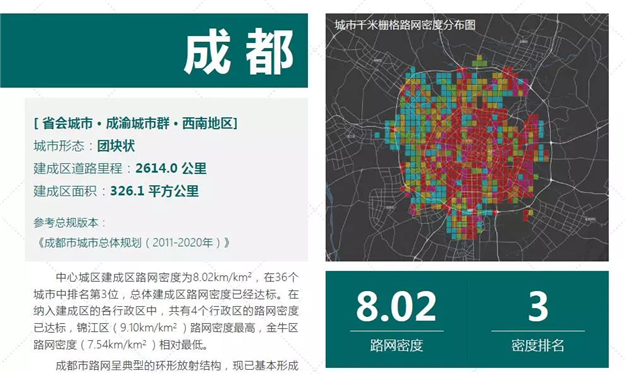 36个主要城市路网密度排名出炉 厦门仅次深圳居第二——九房网