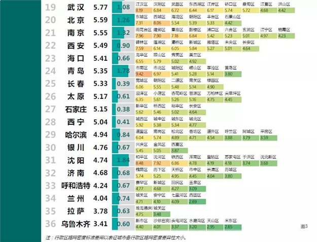 36个主要城市路网密度排名出炉 厦门仅次深圳居第二——九房网
