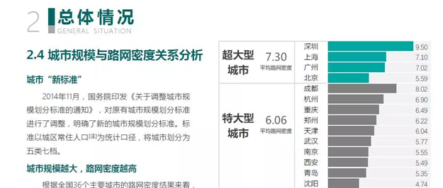 36个主要城市路网密度排名出炉 厦门仅次深圳居第二——九房网