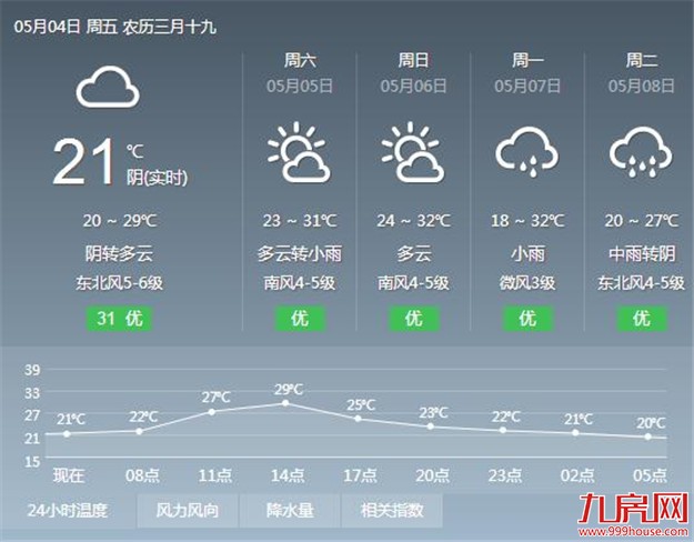 厦门房产,厦门房地产,厦门新房,九房网,厦门房产