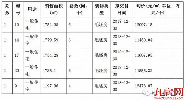 楼市定调，南京将聚焦发展这些区域——九房网