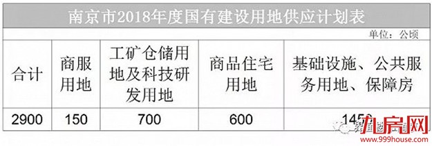 楼市定调，南京将聚焦发展这些区域——九房网