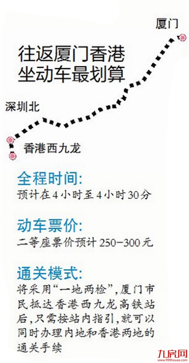 厦门将开行多趟至香港动车 增强铁路枢纽辐射能力——九房网 厦门将开行多趟至香港动车 增强铁路枢纽辐射能力——九房网