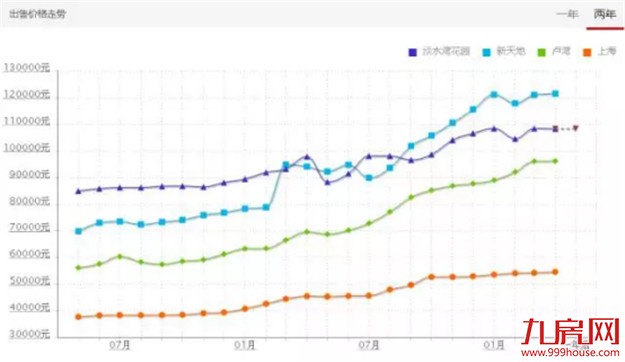 告诉你衣食无忧的捷径，下楼近享购物天堂——九房网