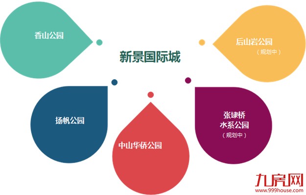 你知道吗？翔安原来藏着“秘密花园”！——九房网