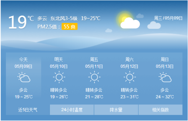 雨过天晴 好天气持续到周末——九房网