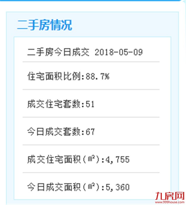 厦门二手房日均成交为何个位数？背后真相太反转了…——九房网