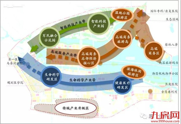马銮湾新城最新规划出炉 片区新定位、规划人口扩容——九房网