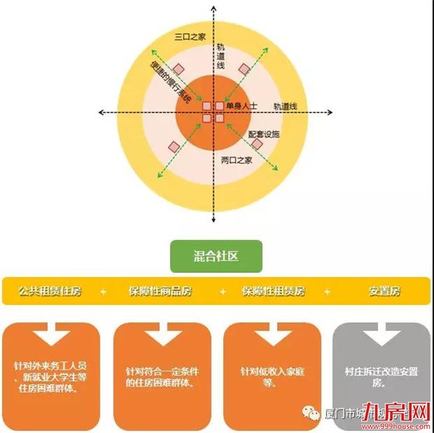 同安祥平保障房地铁社区修建性详细规划 面积246公顷——九房网 同安祥平保障房地铁社区修建性详细规划 面积246公顷——九房网