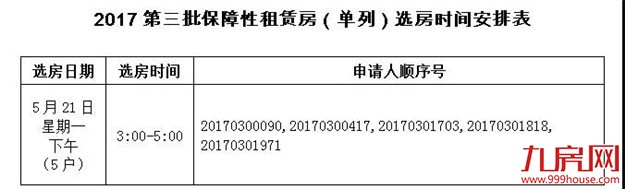 2017第三批保障性租赁房将于5月21日下午起办理选房——九房网 2017第三批保障性租赁房将于5月21日下午起办理选房——九房网